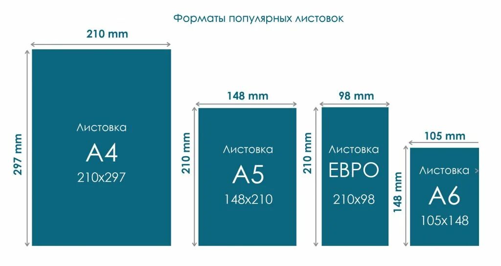 Формат листовок. Форматы листовок. формат листовки а5. форматы флаеров. листовка формат а8.