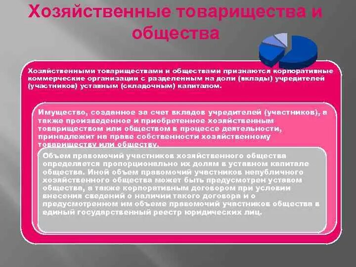 Предоставление информации участникам хозяйственных обществ. Хозяйственными товариществами и обществами признаются. хозяйственные товарищества и общества. хозяйственные товарищества признаются корпоративные. коммерческие корпоративные организации хоз товарищества.