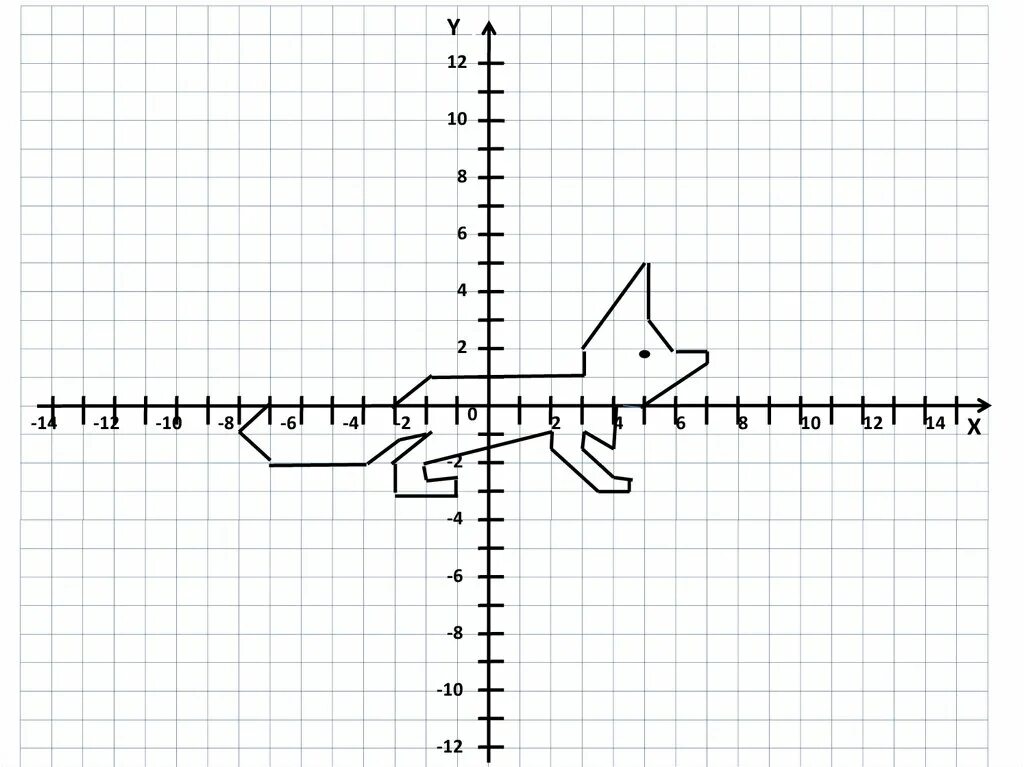 Построить по координатам 3 0. Система координат рисунок. Рисунки на декартовой системе координат. Рисунок по координатам лисица. Прямоугольная система координат рисунок.
