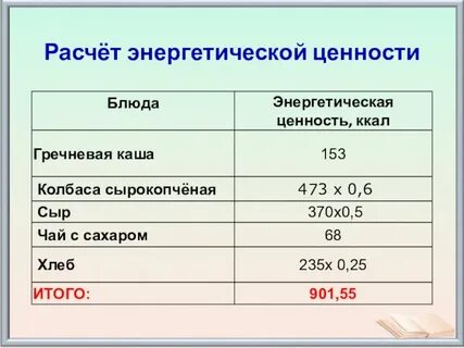 Какую энергетическую ценность