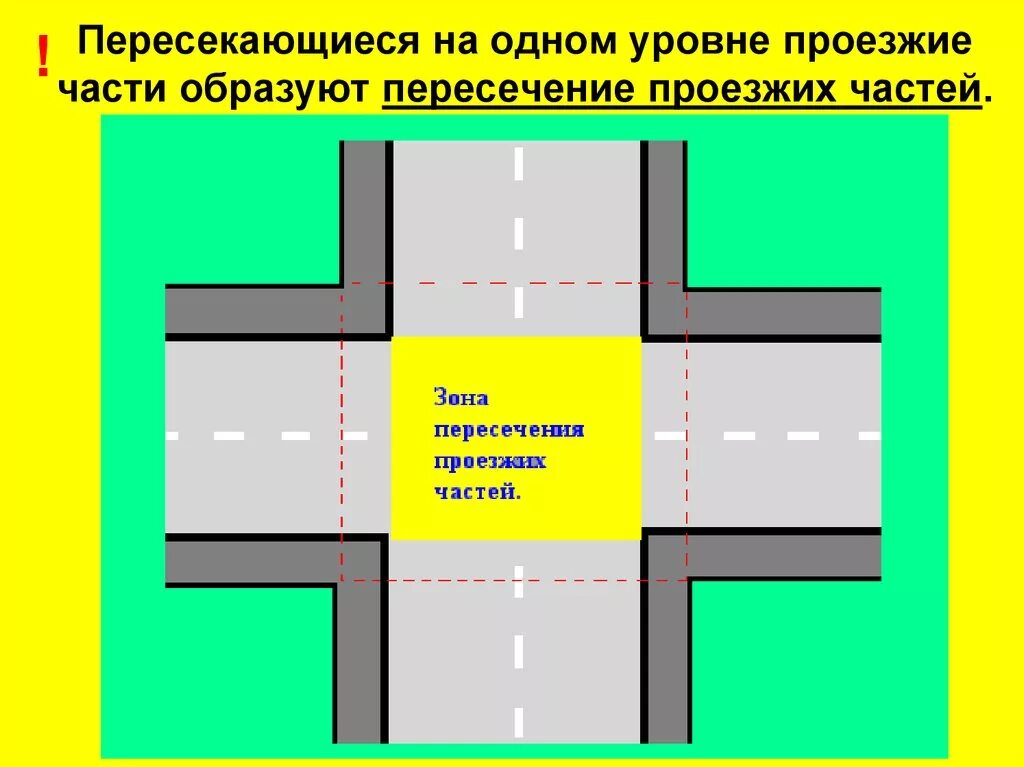 Первое пересечение перекрестка. Перекресток с 2 пересечениями проезжих частей. пересечение проезжих частей на перекрестке. границы пересечения проезжих частей. границы проезжей части на перекрестке.