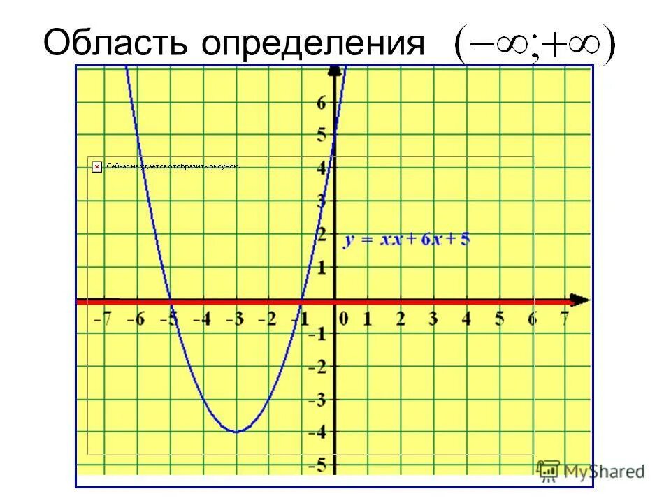 Промежуток возрастания квадратичной функции. Возрастание и убывание функции парабола. Промежуток убывания параболы. Промежутки убывания функции. Парабола возрастает и убывает.