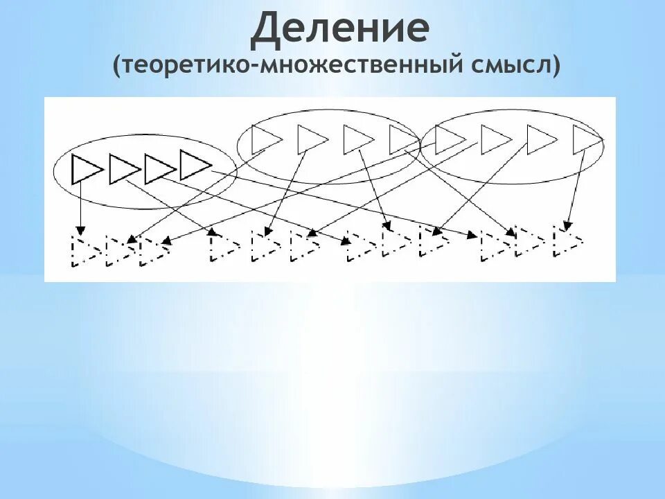 Смысл деления чисел. Теоретико-множественный смысл. теоретико-множественный смысл деления. теоретико-множественный смысл сложения. теоретико-множественный смысл натурального числа.