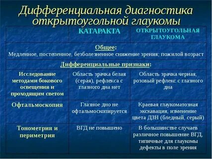Иридоциклит дифференциальная