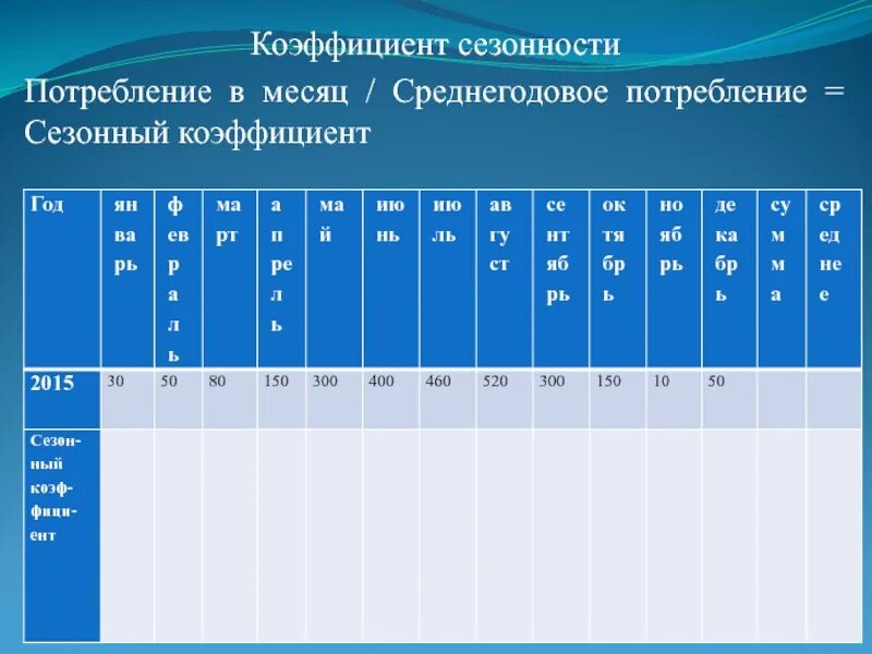 Учет сезонности. Коэффициент сезонности. Коэффициент сезонности таблица. Как рассчитать Сезонность. Сезонный коэффициент в продажах.