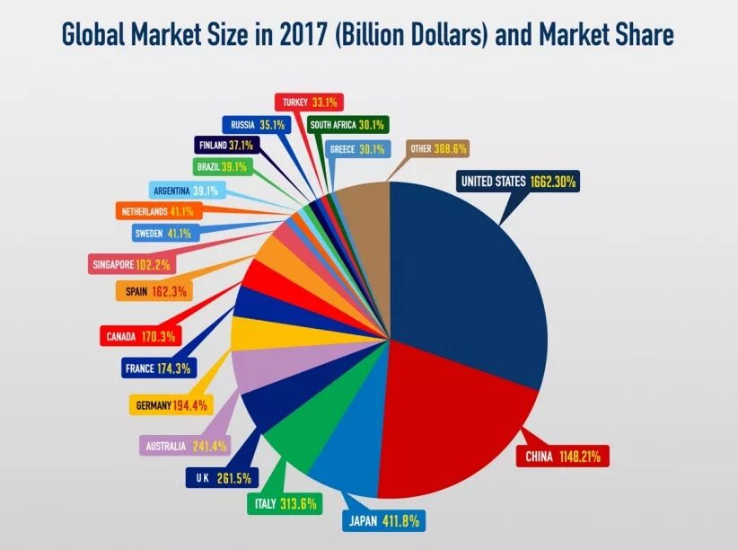 Global Market. Global Market Size'. Markets Size of Russia. Global distribution System Market share. Shared global