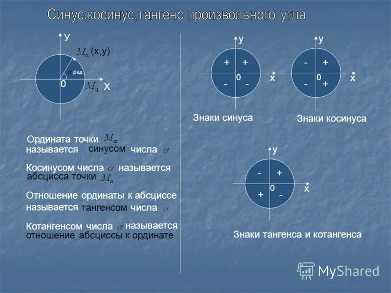 Синус косинус тангенс котангенс угла б