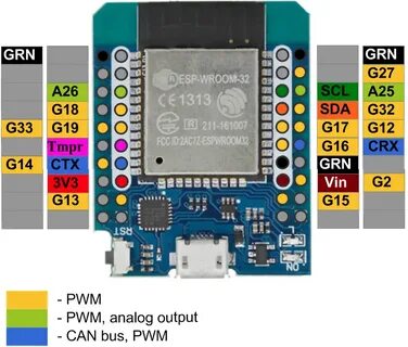 Esp32 mini