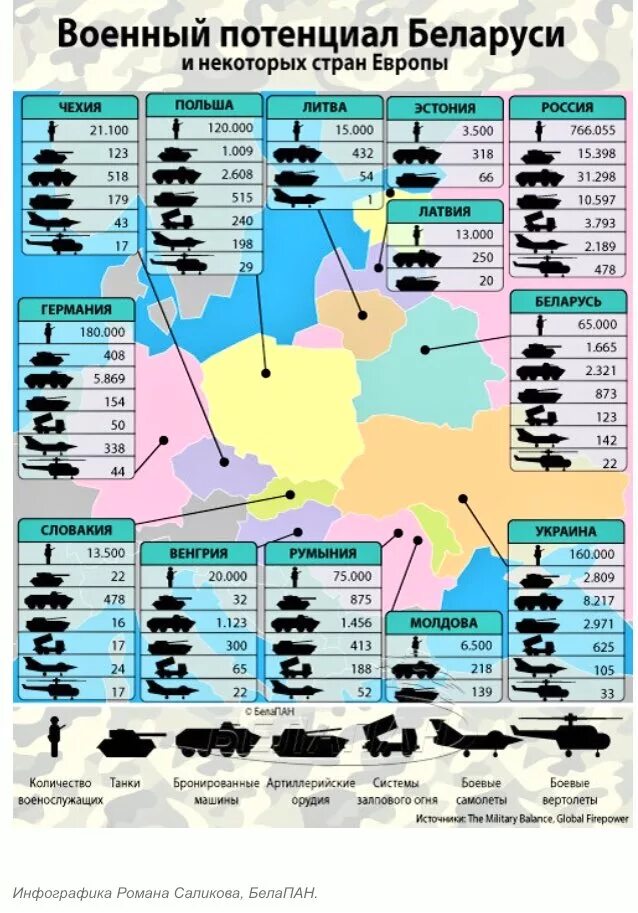 Армия Беларуси численность армии. Численность войск Белоруссии 2022. Армия Белоруссии численность. Численность армии Белоруссии 2021.