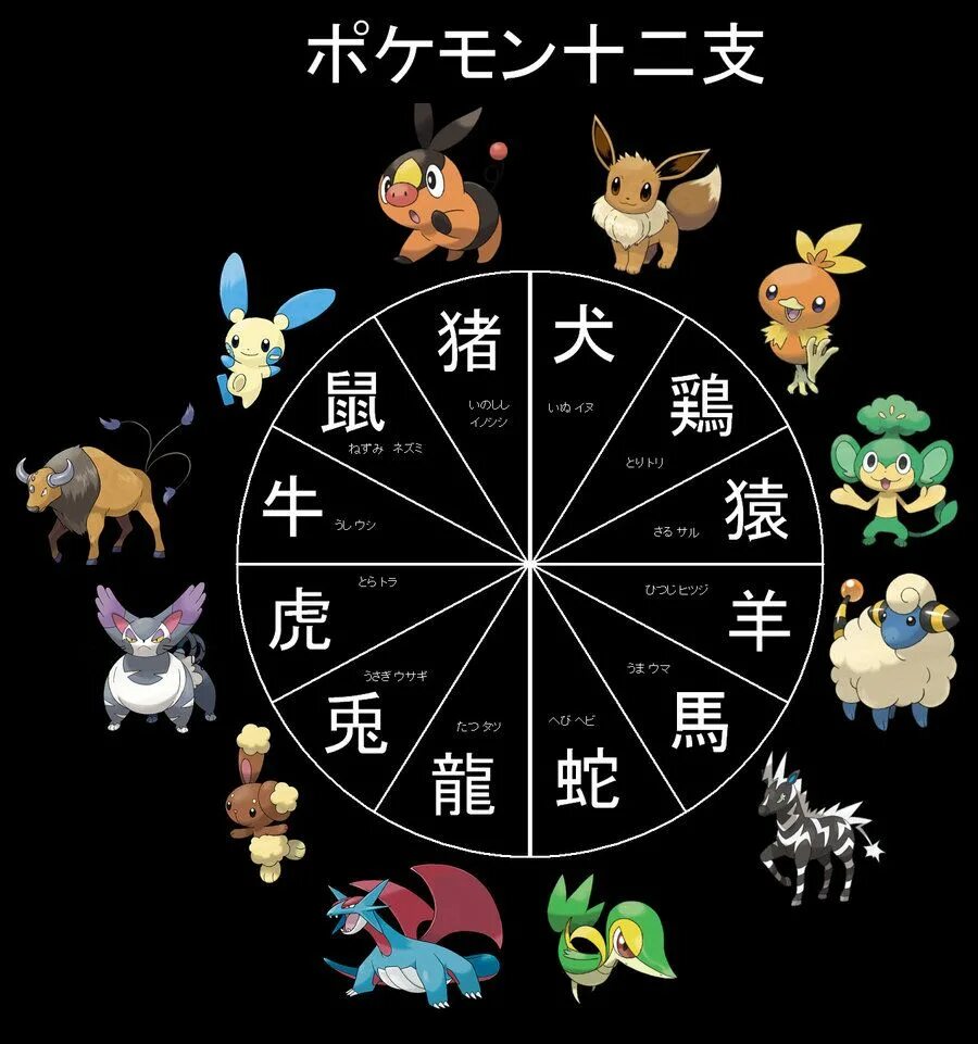 Знаки китайского гороскопа. Китайский Зодиак. Китайская астрология. Покемоны знаки зодиака. Китайские покемоны