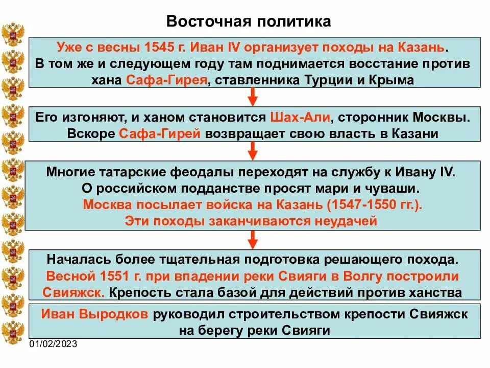 Восточная политика Ивана Грозного. Восточная политика Ивана 4. Восточные походы Ивана 4. Восточная политика при Иване 4 карта. Итоги восточного направления