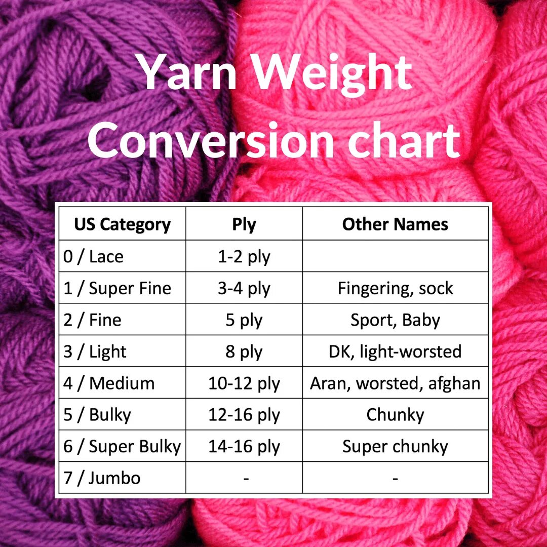 Weight 4 Yarn. Worsted Weight Yarn. Yarn перевод. Схема крючком bulky Yarn. Yarn commands