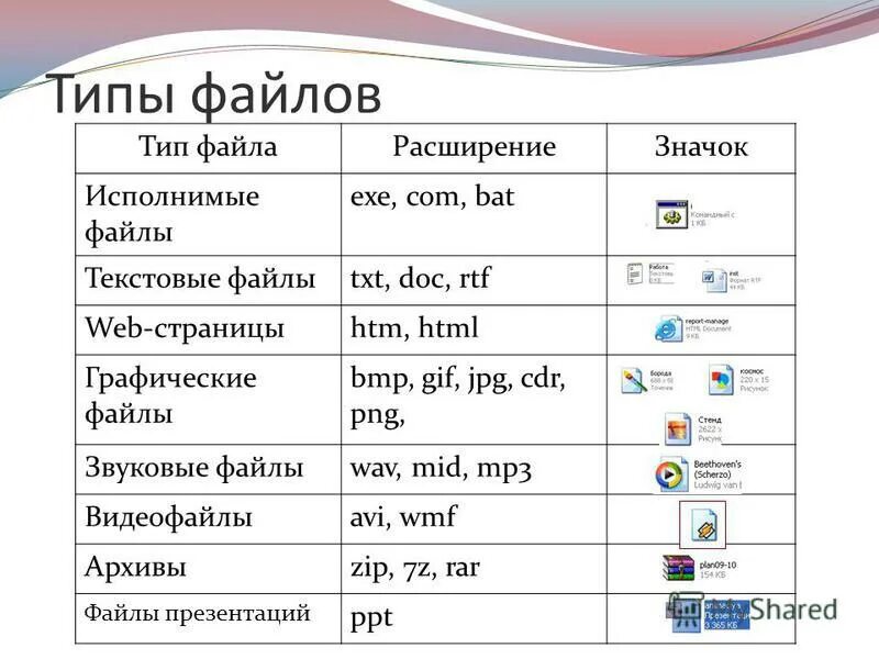 Название данное файлу. Типы расширения файлов. Папка с файлами. Основные типы файлов. Расширение файла(типы файлов).