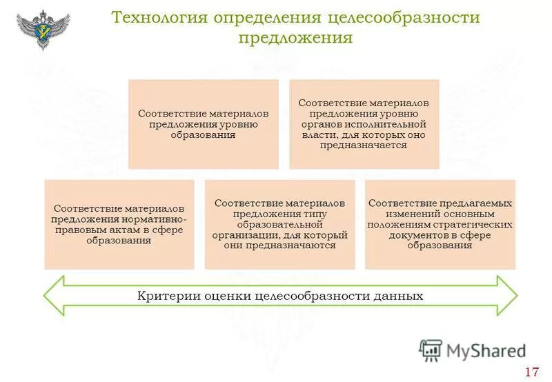 Получает материал в соответствии. Получает материал в соответствии