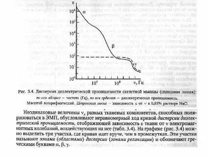 Проницаемость тканей