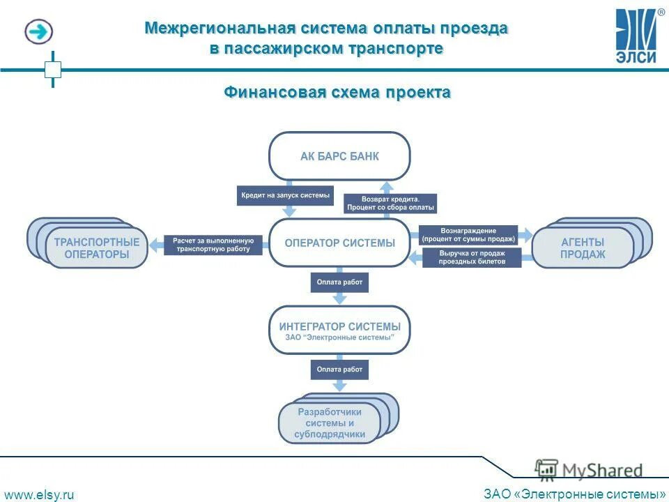 работа с оплачиваемым проездом. возмещении расходов на проезд к месту отдыха и обратно:. компенсация проезда к месту работы. компенсация за проезд к месту отпуска. какие документы нужны для оплаты проезда.