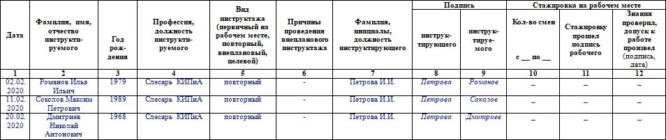 Регистрация противопожарного инструктажа на рабочем месте. Журнал вводного инструктажа по охране труда 2021 году в ДОУ образец. Типовой журнал по технике безопасности. Заполнение журнала инструктажа по технике безопасности. Журнал проведения инструктажа сотрудника охраны.