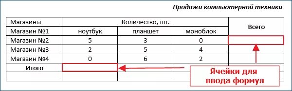 Как посчитать столбик в таблице. Как посчитать столбик в таблице