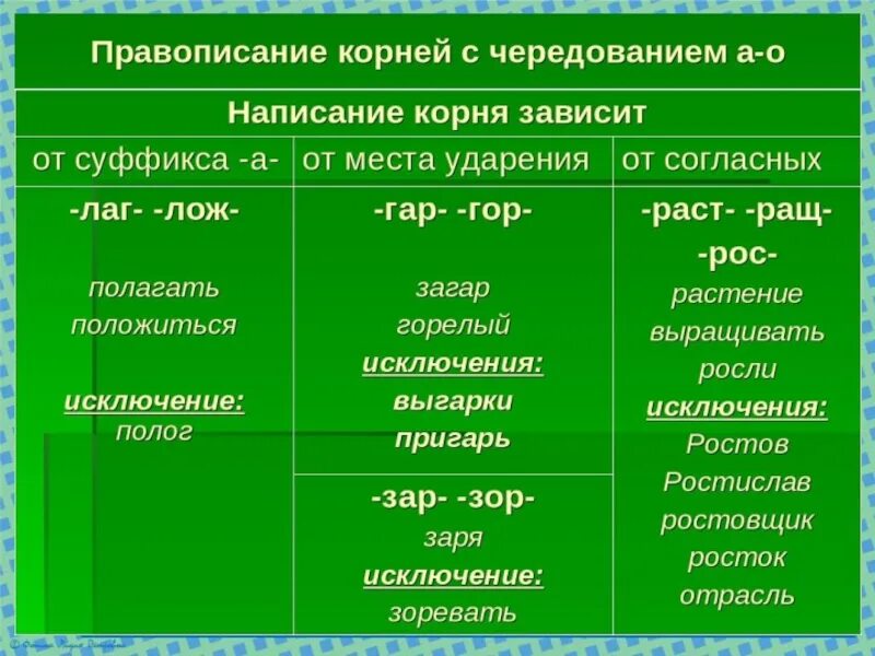 Корни с чередованием. Корни с чередованием 6 класс.