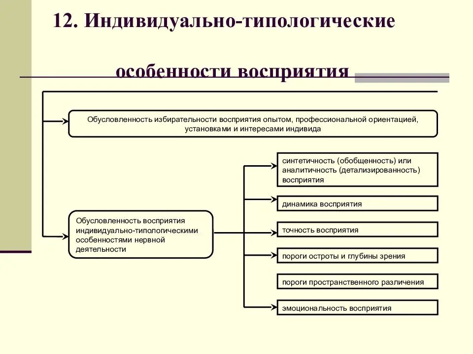 Индивидуальные характеристики индивида. Индивидуально-типологические особенности. Индивидуально-типологические особенности личности. Индивидуально-типологические особенности восприятия. Индивидуальные типологические свойства.