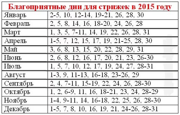 Календарь 2024 когда можно стричься. Удачный день для стрижки волос. Удачные числа для стрижки волос. Благополучные дни для стрижки волос. Лунный календарь стрижек.