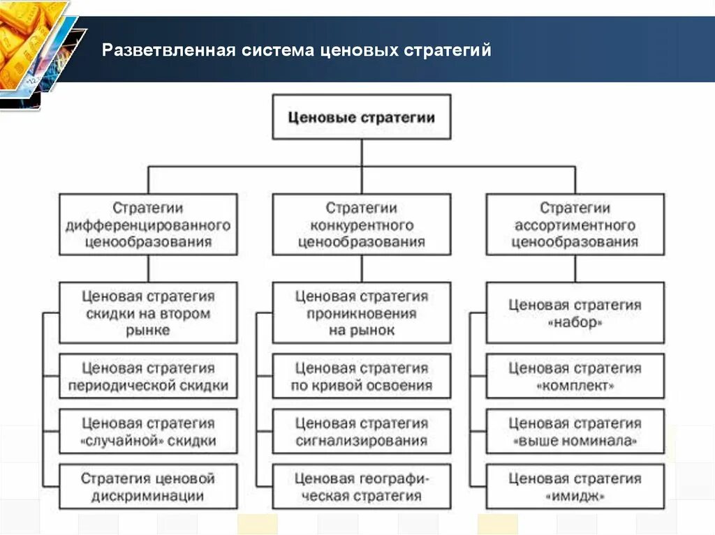 Ценовая политика в строительстве москвы