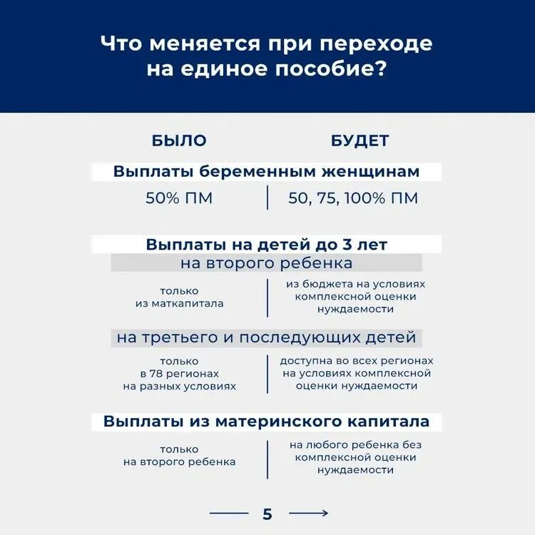 Детские пособия в декабре 2023. Единое «универсальное» пособие на детей. Универсальное пособие на детей. Выплаты на первого ребенка в 2023. Единое пособие на детей с 1 января 2023 года.