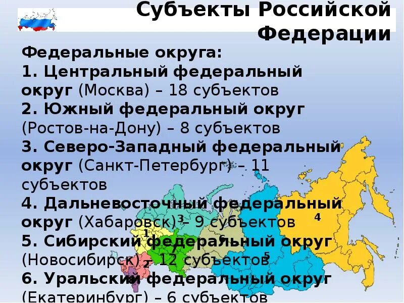 Количество субъектов рф составляет