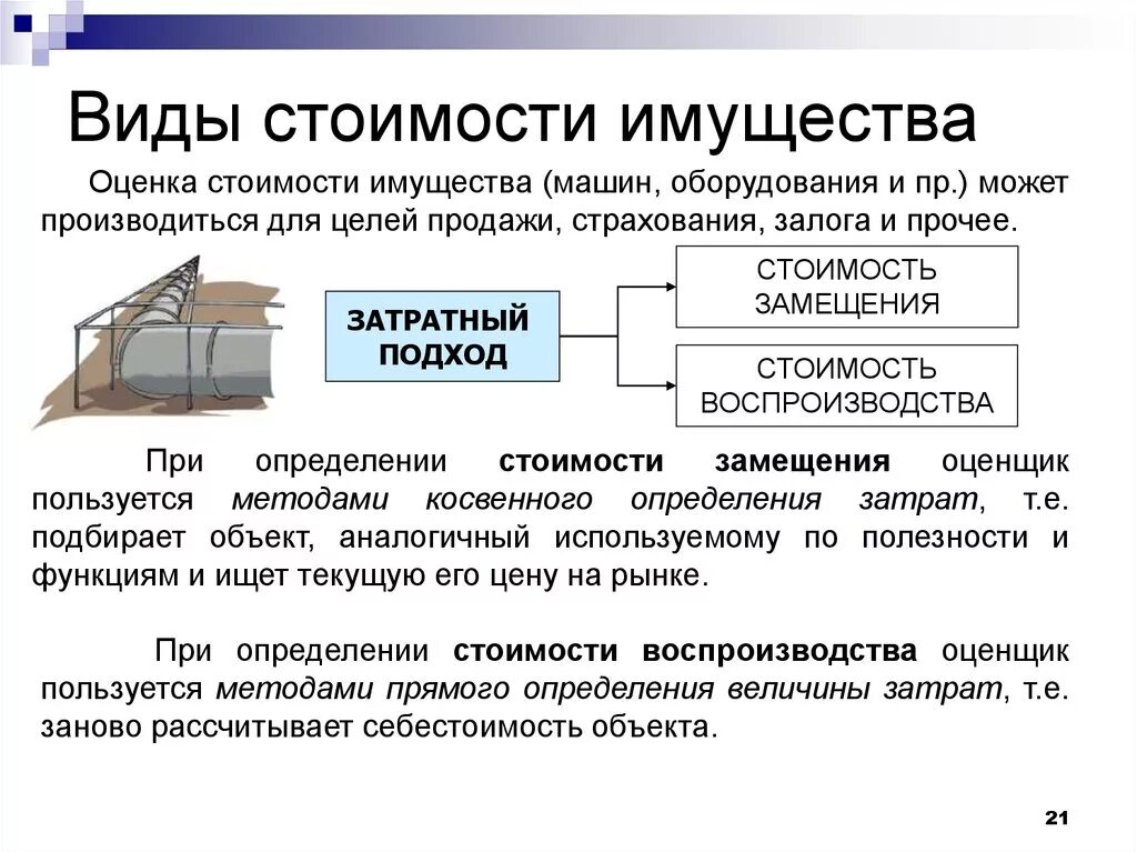 Реализация имущества рф. Виды оценки недвижимого имущества. Виды рыночной стоимости. Виды стоимости имущества. Виды стоимости объектов недвижимости.