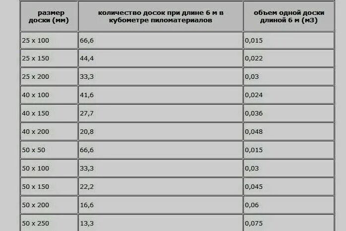 2 м3 размер