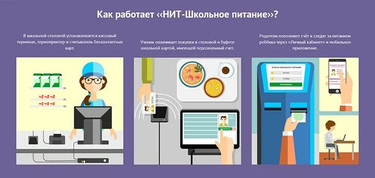 Карта для входа в школу. Карта питания. школьная карта питания. нит карта питания. школьная карта питания личный кабинет.