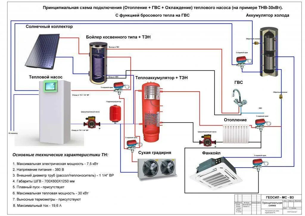 Вода широко используется в системах отопления благодаря. Схема подключения теплового насоса воздух вода. Тепловой насос воздух-вода схема монтажа. Схема системы отопления с тепловым насосом. Схема теплового насоса для отопления.