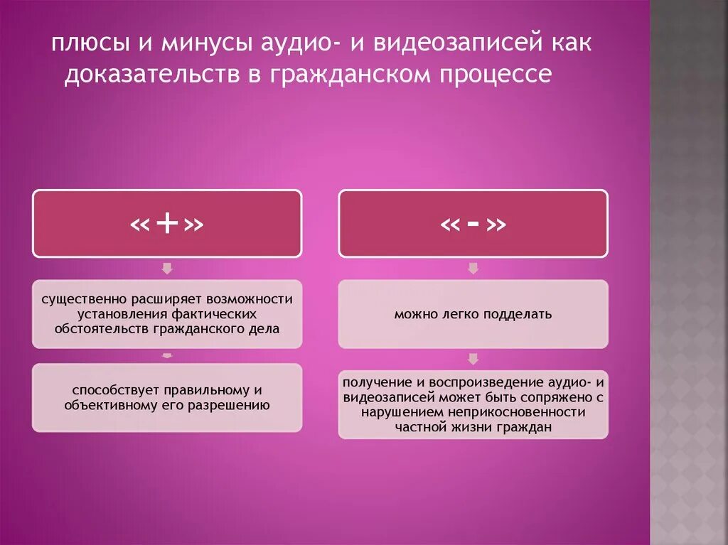 Аудио и видеозапись как средство доказывания. Аудио и видеозапись как средство доказывания