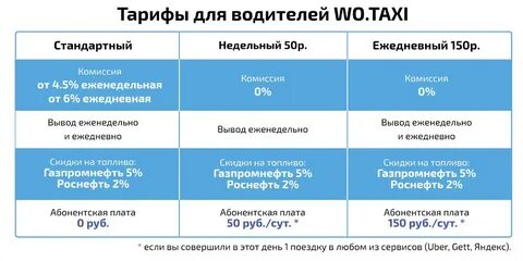 Как работает тариф