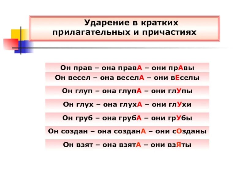 Краткие прилагательные звонкий. Ударение в кратких прилагательных. Орфоэпия в кратких прилагательных. Ударение в кратких прилагательных женского рода. Ударение в кратких прилагательных правило.