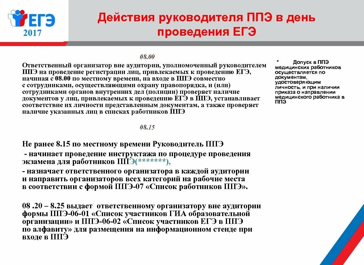 Действия руководителя ППЭ. Форма ППЭ для организатора вне аудитории. В день проведения ЕГЭ В ППЭ. Инструкция ответственного организатора в ППЭ. Когда ответственный организатор вне аудитории