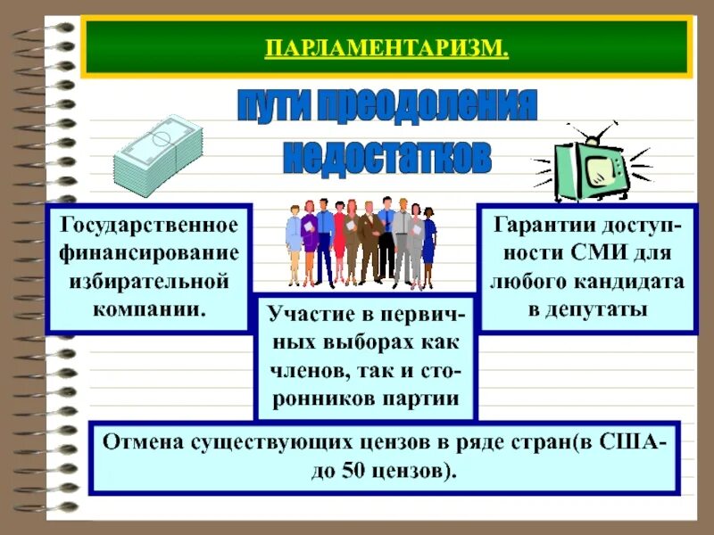 Пассивный избирательный ценз. Цензы демократического государства. Виды избирательных цензов. Ценз это в обществознании. Парламентаризм это демократия.