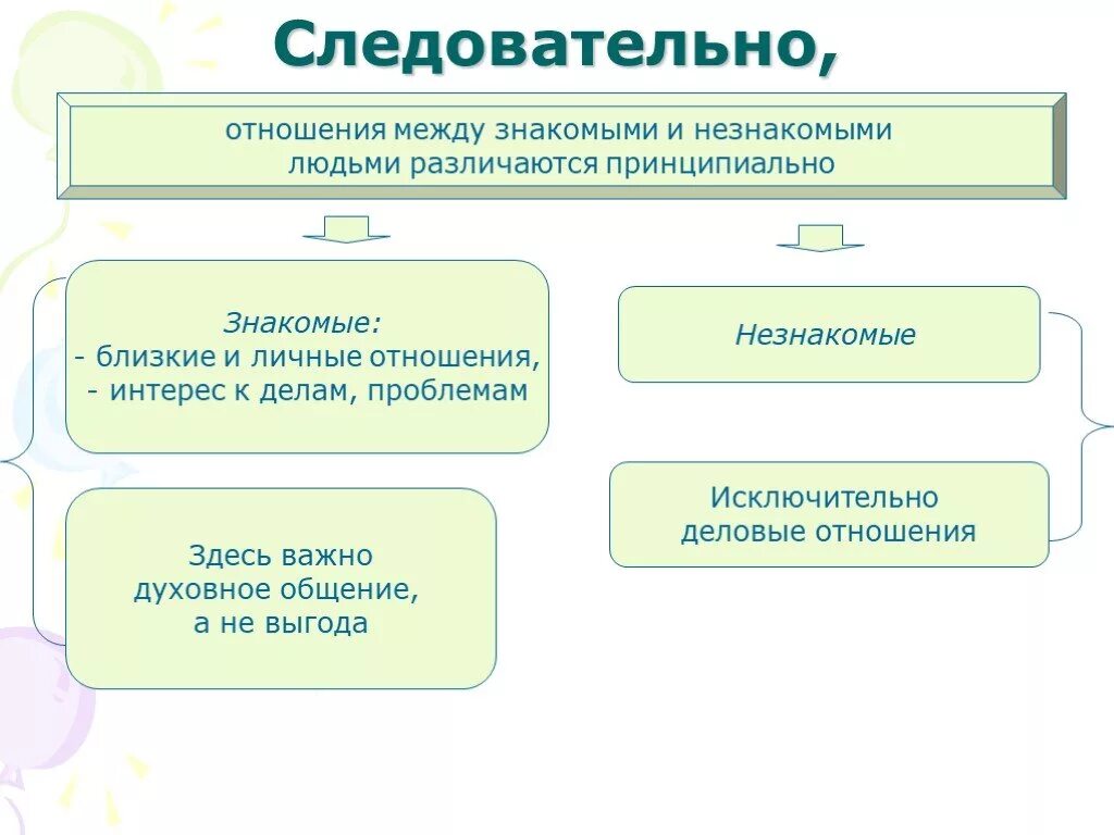 Чем отличаются личные отношения. Различие деловых и личных отношений. Сходство и различие деловых и личных отношений. Деловые и личные отношения. Различаются Деловые и личные отношения.