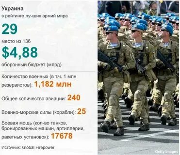 Us news and world report рейтинг армий