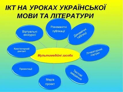 Українська мова уроки
