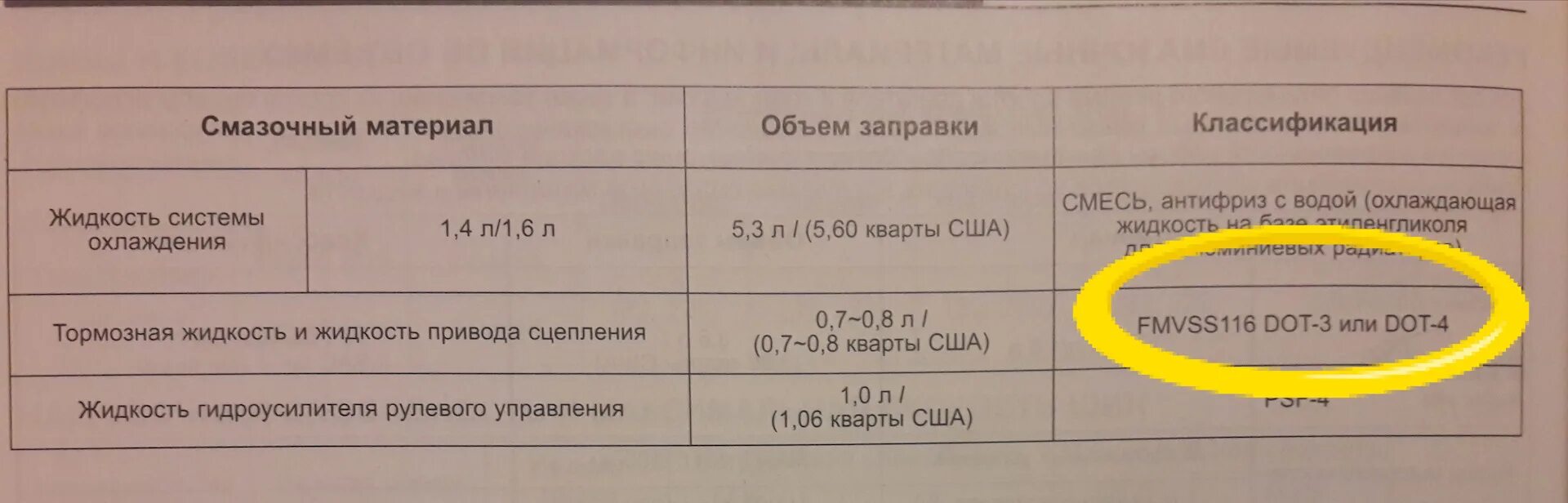 Объем масла солярис 1. Объем антифриза Солярис 1.4. Объем антифриза Хендай Солярис. Заправочные жидкости Solaris. Объем антифриза Солярис 1.6.