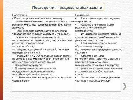 Глобализация текст егэ