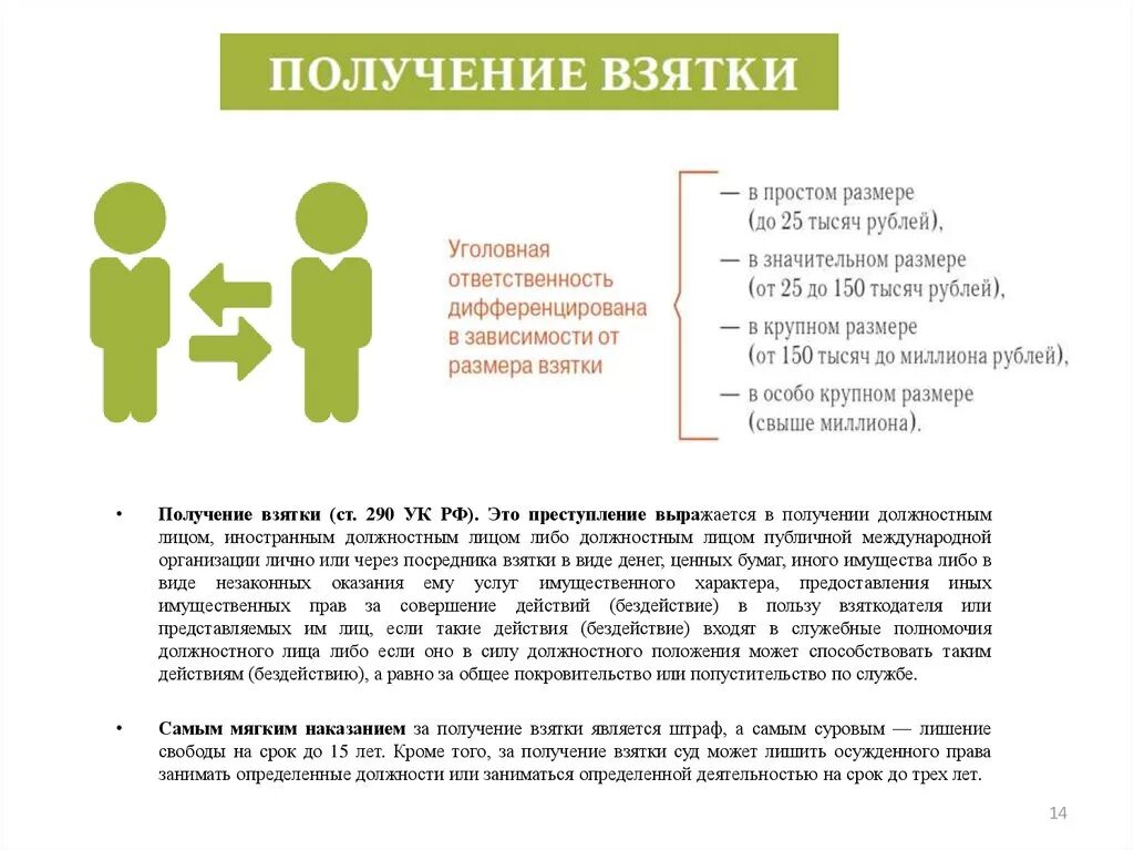 Ст 290 УК РФ. Получение взятки. Посредник во взятке. Значительный размер взятки.