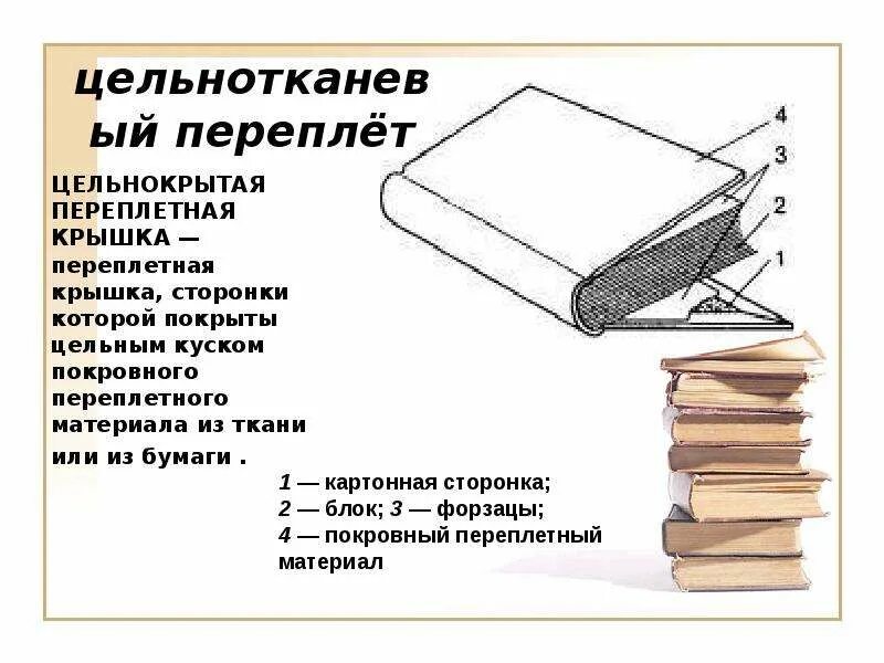 Читать книгу переплет. Книжный переплет вид сбоку. Цельнокрытая переплетная крышка. Покровный материал для переплетных крышек. Переплетная крышка Тип 7.