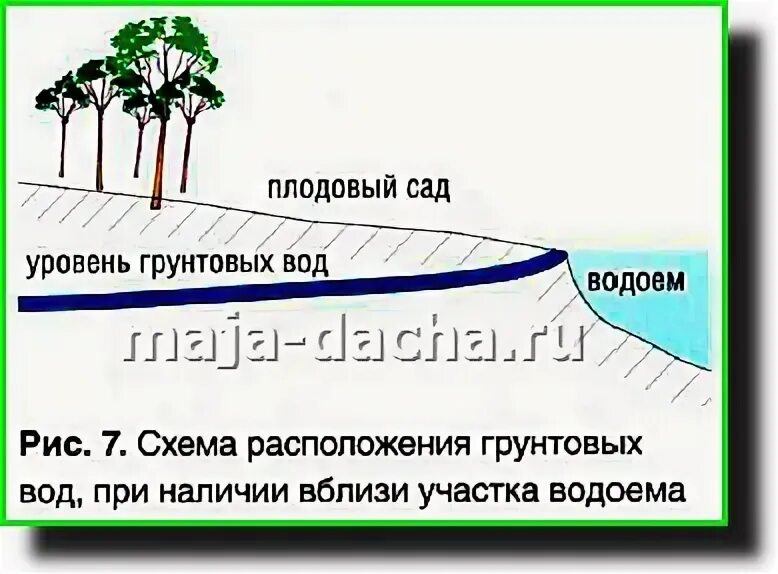 Подумайте почему вблизи подземных