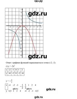 Номер 222 по алгебре 9 класс