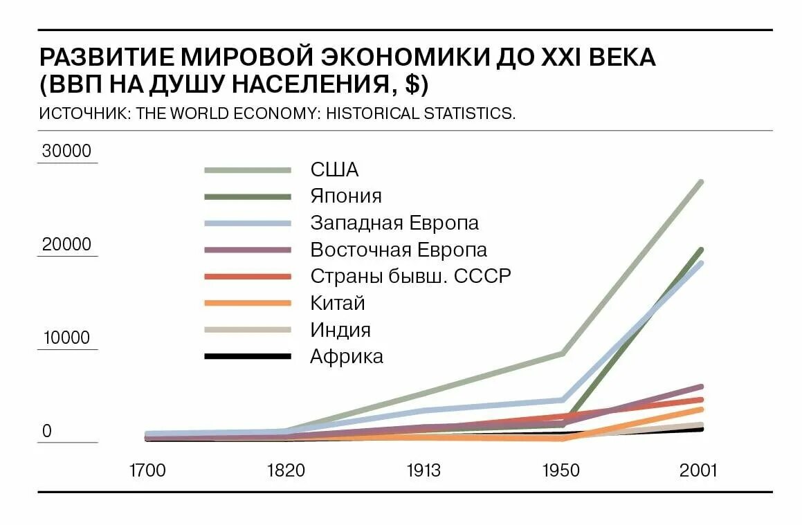 Как будет развиваться экономика