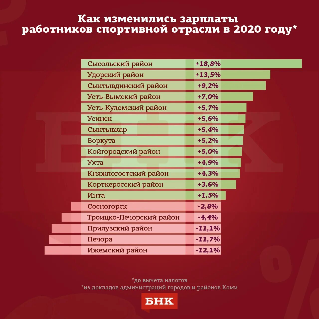 Средняя зарплата в Республике Коми в 2022. Сколько зарабатывает Республика Коми в год. Сколько получают работники МЗЭИ. Средняя зарплата в культуре Республике Коми. Зарплата в коми в 2024 году