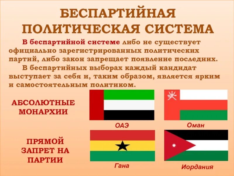 Примеры деятельности какой либо партии на выборах. Беспартийная политическая система. Беспартийная система страны. Страны с беспартийной политической системой. Беспартийная система примеры.