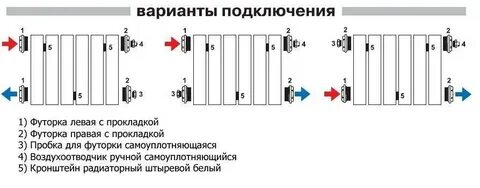 Подключение биметаллического радиатора